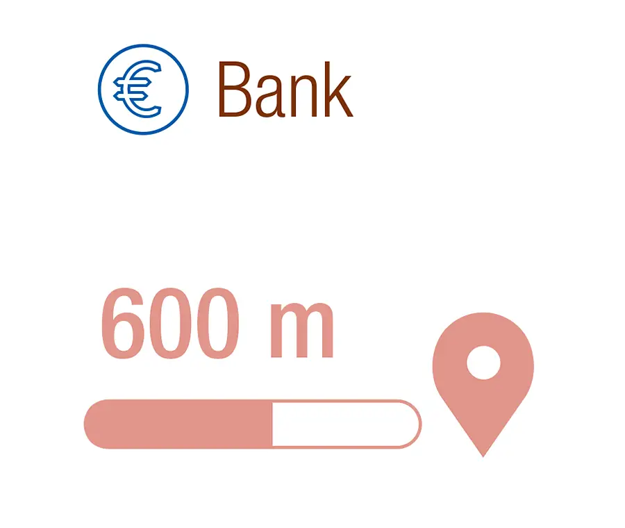 bank-entfernung