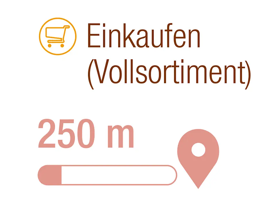 einkauf-entfernung